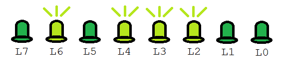 LED array showing 0101 1100