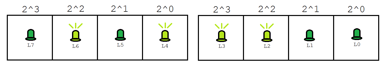 LEDs grouped in boxes