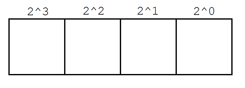 Empty registers with labels